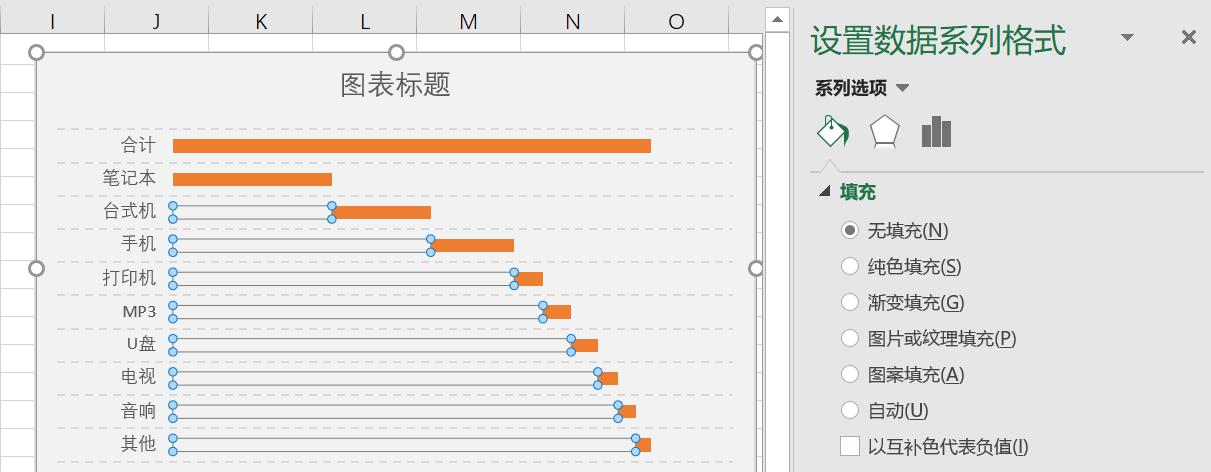 excel怎样算阶梯销售提成，excel制作阶梯图的方法-趣帮office教程网