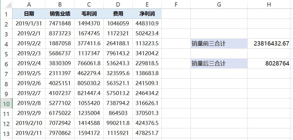 excel中Large和Small函数用法介绍-趣帮office教程网