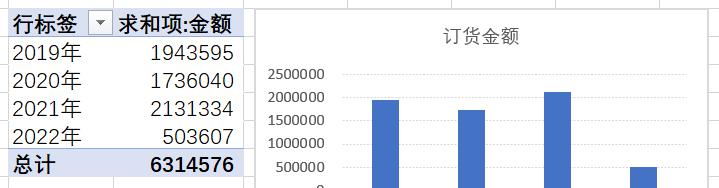 excel中用切片器和透视表制作动态数据图表-趣帮office教程网