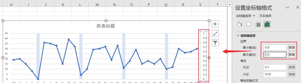 突出标识Excel图表中的节假日数据的方法-趣帮office教程网