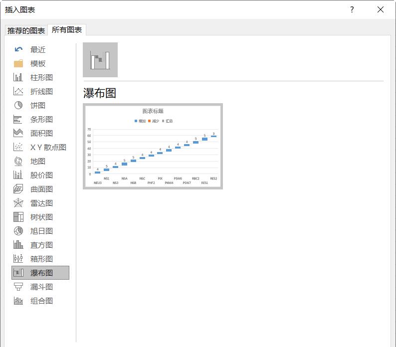 excel瀑布图工资表制作方法-趣帮office教程网