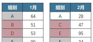 excel中快速合并两个表格的方法-趣帮office教程网