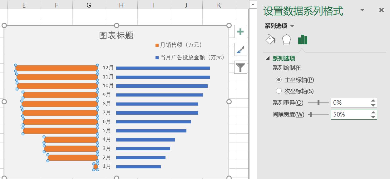 EXCEL如何制作Y轴对称图形（促销效果评估图）？-趣帮office教程网