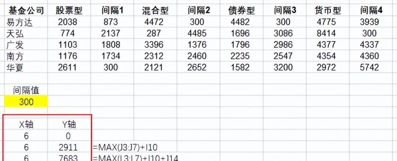 excel制作多级类别柱形图教程-趣帮office教程网