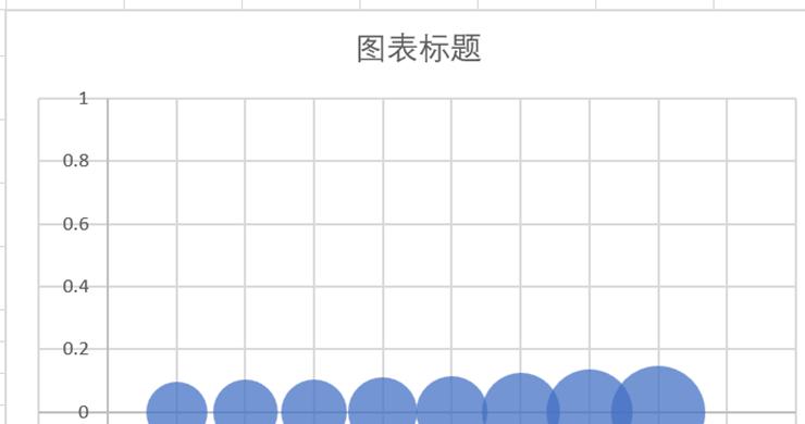 Excel制作趋势气泡图教程-趣帮office教程网