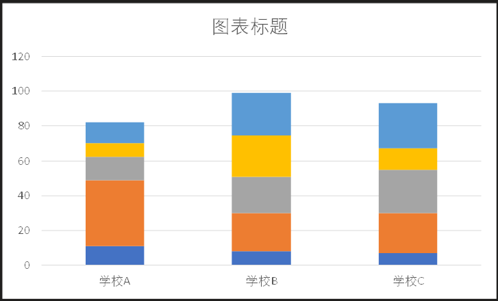 excel做箱形图的详细步骤教程-趣帮office教程网