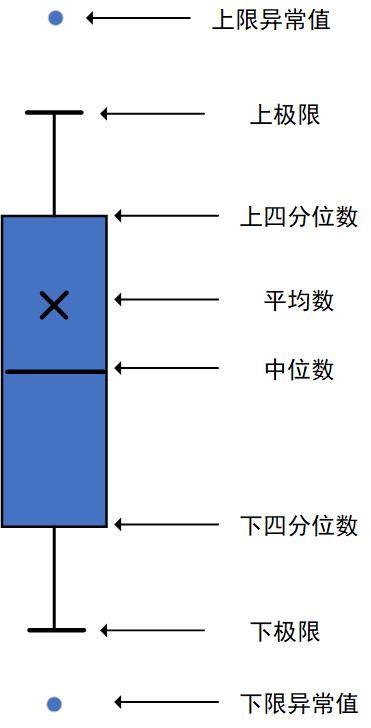 excel做箱形图的详细步骤教程-趣帮office教程网