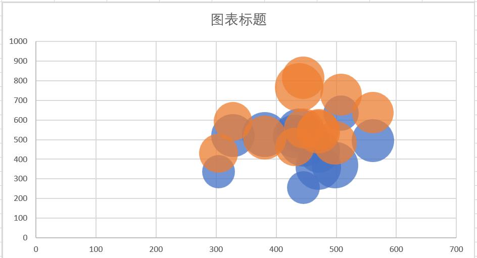 在excel中创建矩阵气泡图的方法-趣帮office教程网