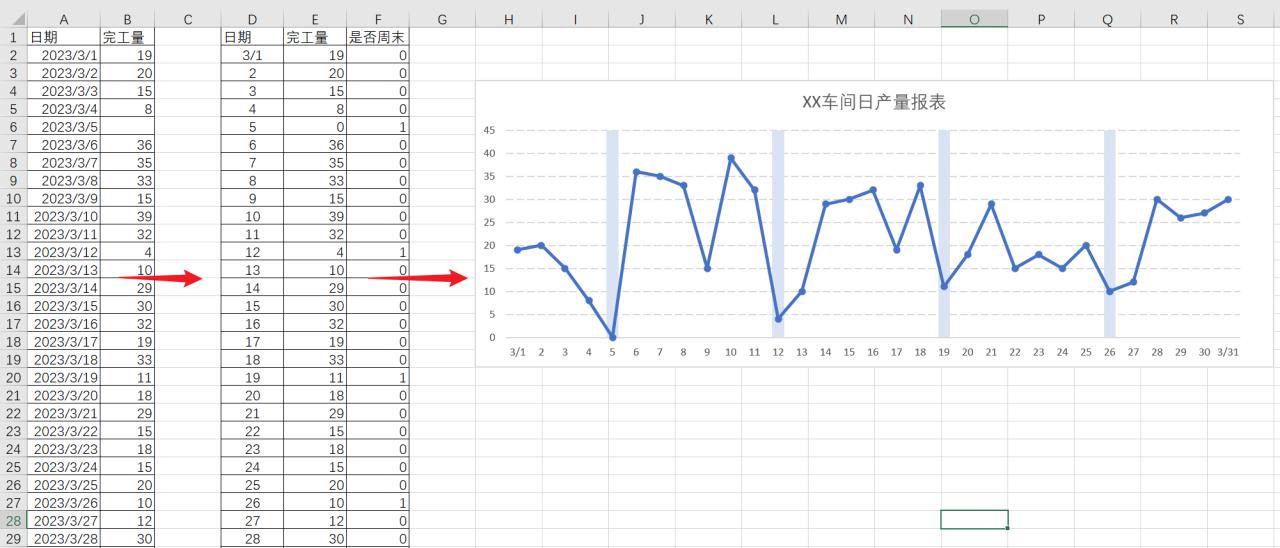 突出标识Excel图表中的节假日数据的方法-趣帮office教程网