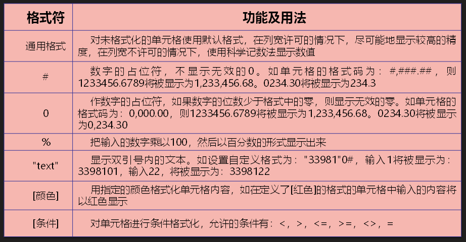 excel自定义格式的方法对数据进行格式化操作-趣帮office教程网