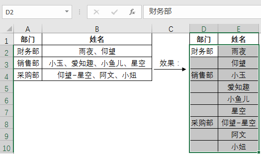 excel拆分同类项：将同一部门下的姓名按分隔符拆分-趣帮office教程网