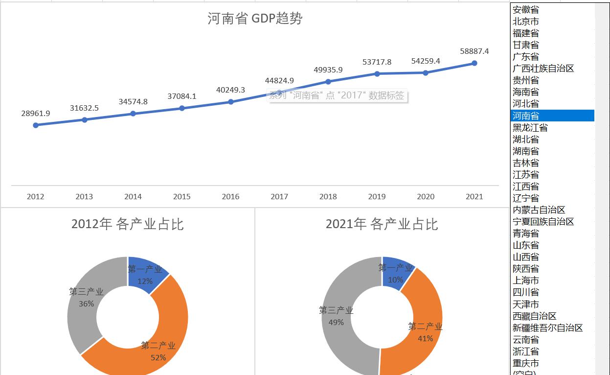 在excel中滚动显示动态图表的制作方法-趣帮office教程网