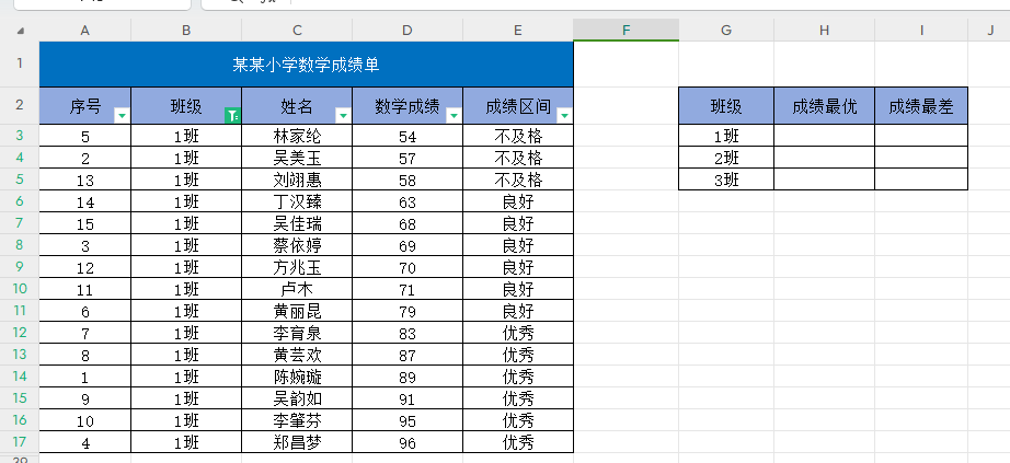 wps表格快速查找最大值和最小值，这2个方法都好用请收好-趣帮office教程网