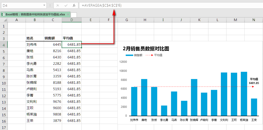 excel中如何快速在柱形图中加一条平均值线？-趣帮office教程网