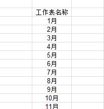 excel中如何批量创建工作表？-趣帮office教程网