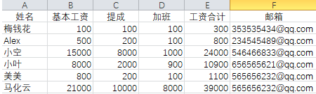 excel批量发送工资条到不同人邮箱的方法-趣帮office教程网