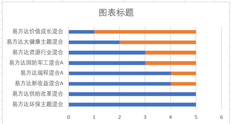 excel中条形图和五星图标组合起来制作五星评分图的方法-趣帮office教程网