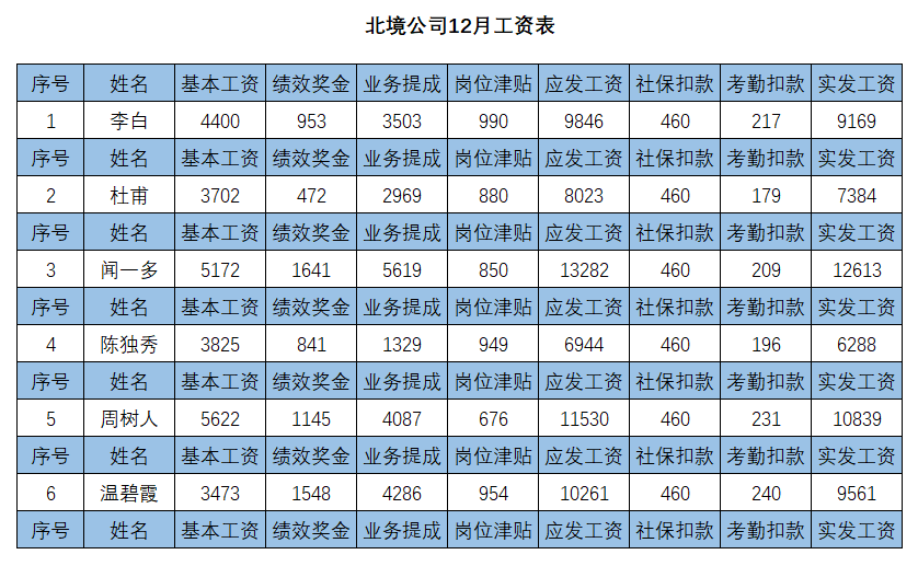 如何运用Excel快速制作工资条？-趣帮office教程网