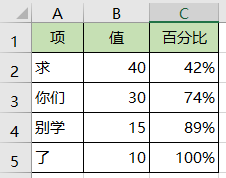 excel帕累托图制作方法和详细步骤-趣帮office教程网