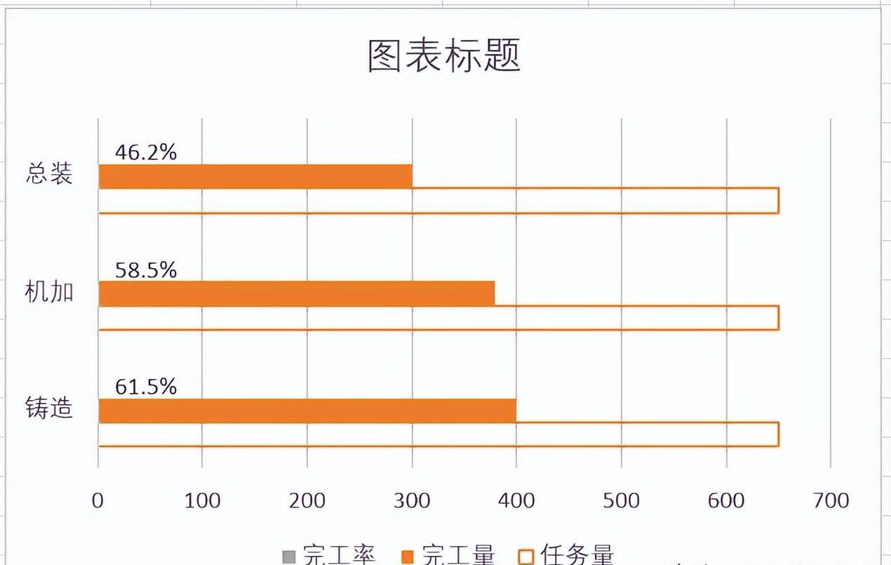 在excel中创建百分比进度条形图的方法-趣帮office教程网