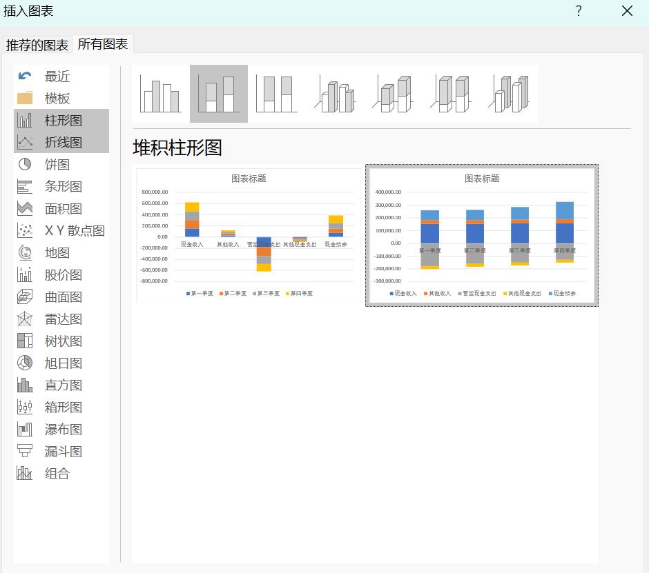 EXCEL制作财务预算图的方法和步骤-趣帮office教程网