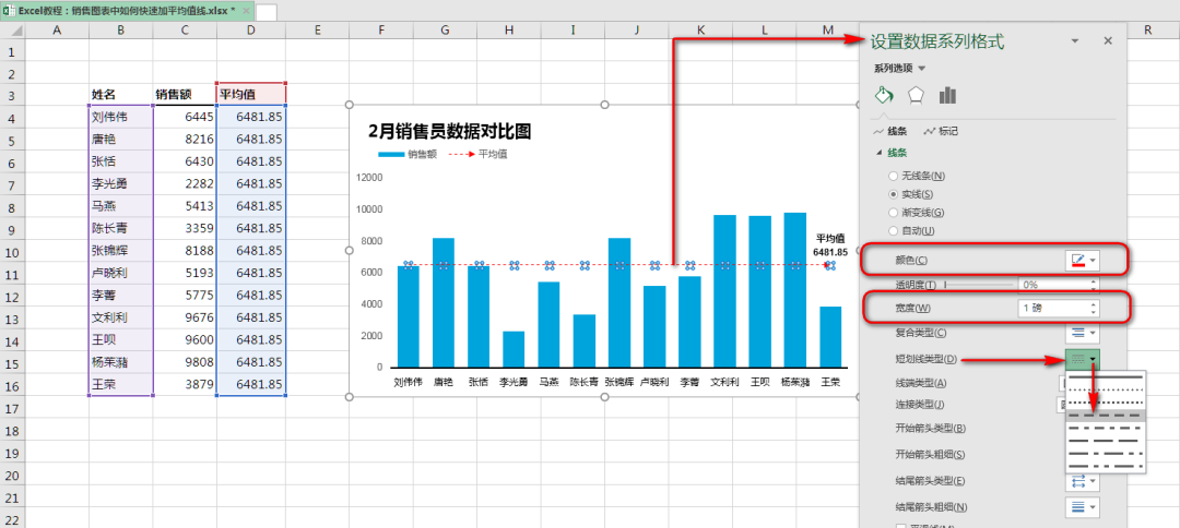 excel中如何快速在柱形图中加一条平均值线？-趣帮office教程网