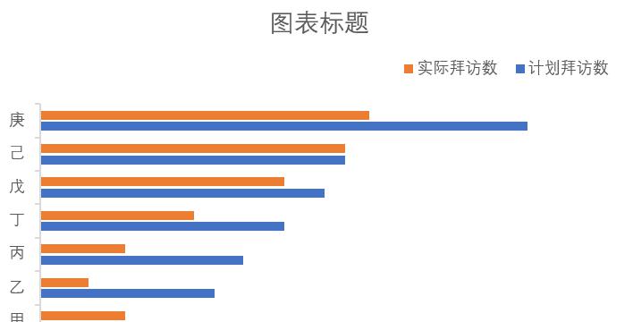 EXCEL制作对比分析图的方法和步骤-趣帮office教程网