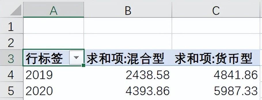 excel中如何通过定义名称来创建动态数据透视表-趣帮office教程网