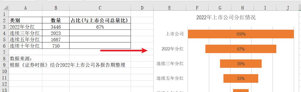 excel制作漏斗图教程（方法和详细步骤）-趣帮office教程网