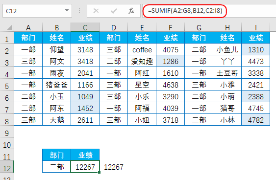 excel错位求和公式，excel中使用函数SUMIF的错位求和用法-趣帮office教程网