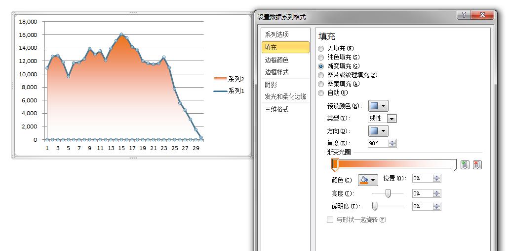 excel折线与面积图组合使用操作实例-趣帮office教程网