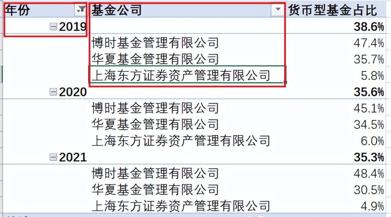 excel数据透视表的布局方式及设置-趣帮office教程网