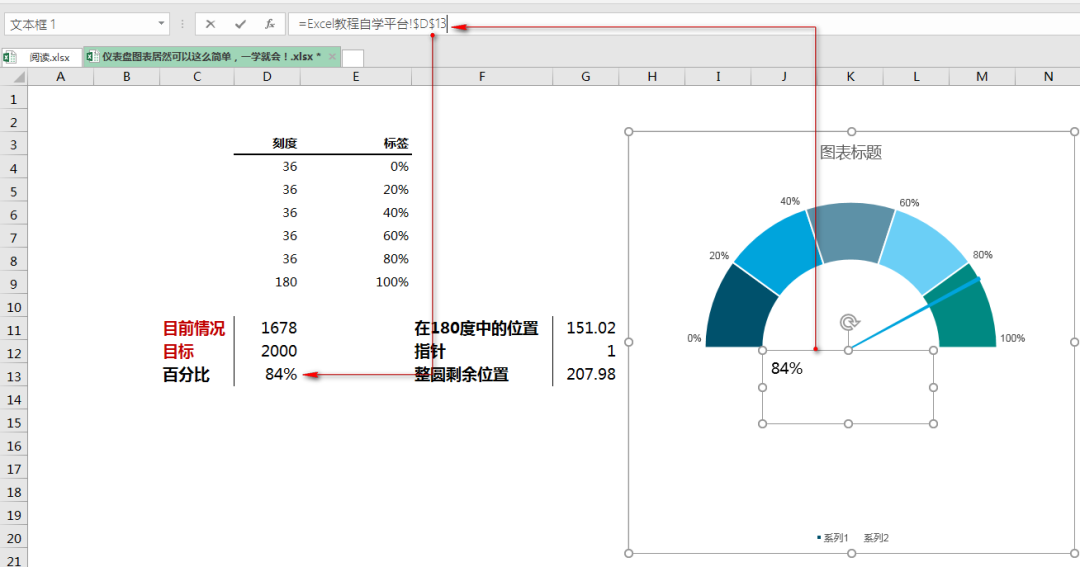 excel仪表盘图表的做法，excel仪表盘图表制作教程-趣帮office教程网