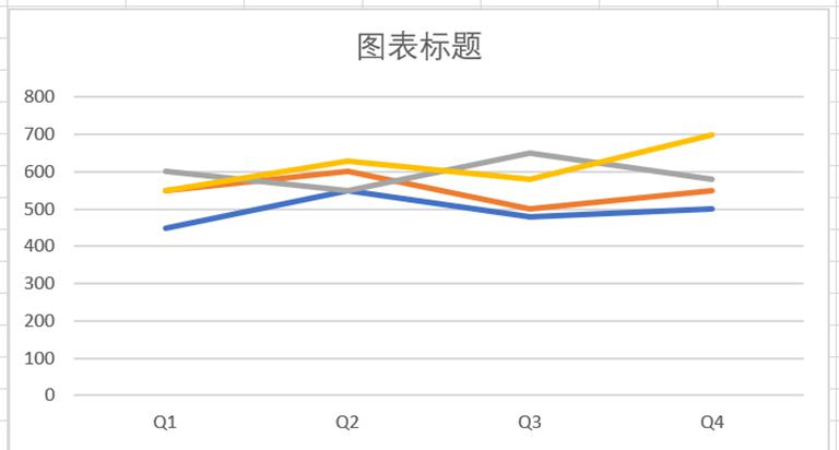 Excel图表如何动态突出显示数据点-趣帮office教程网