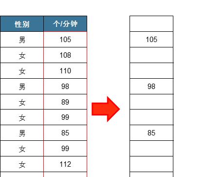 excel一组数据的最大最小值怎么算？-趣帮office教程网