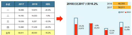 excel柱形图和数据条组合做同比展示-趣帮office教程网