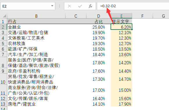 用excel制作漂亮条形图的方法-趣帮office教程网