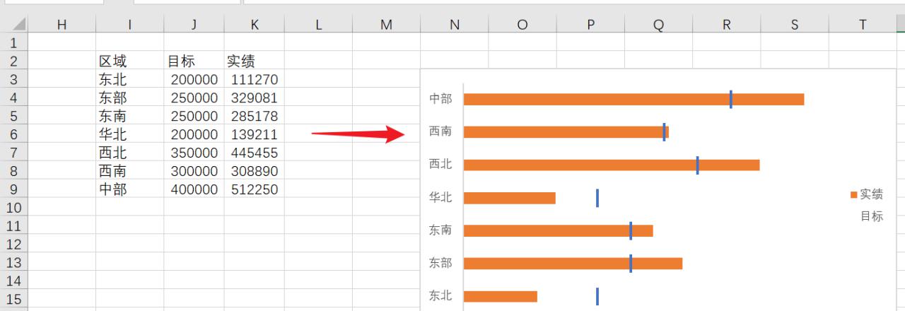 在excel条形图中添加目标线的方法-趣帮office教程网