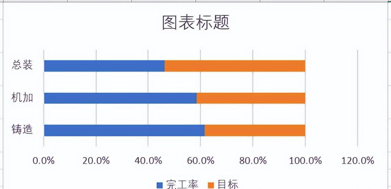 Excel制作电池图表教程，excel制作电池电量的柱形图的方法-趣帮office教程网