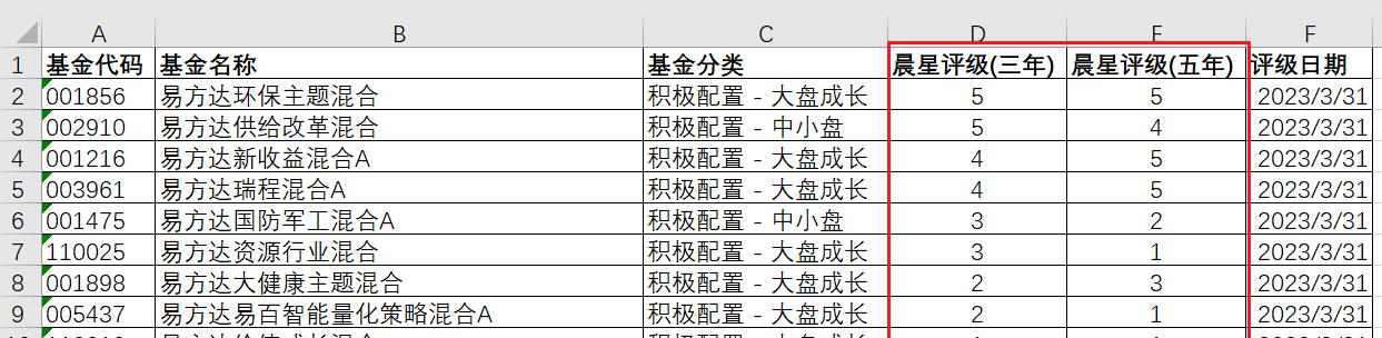 excel中使用REPT函数制作星级图教程-趣帮office教程网