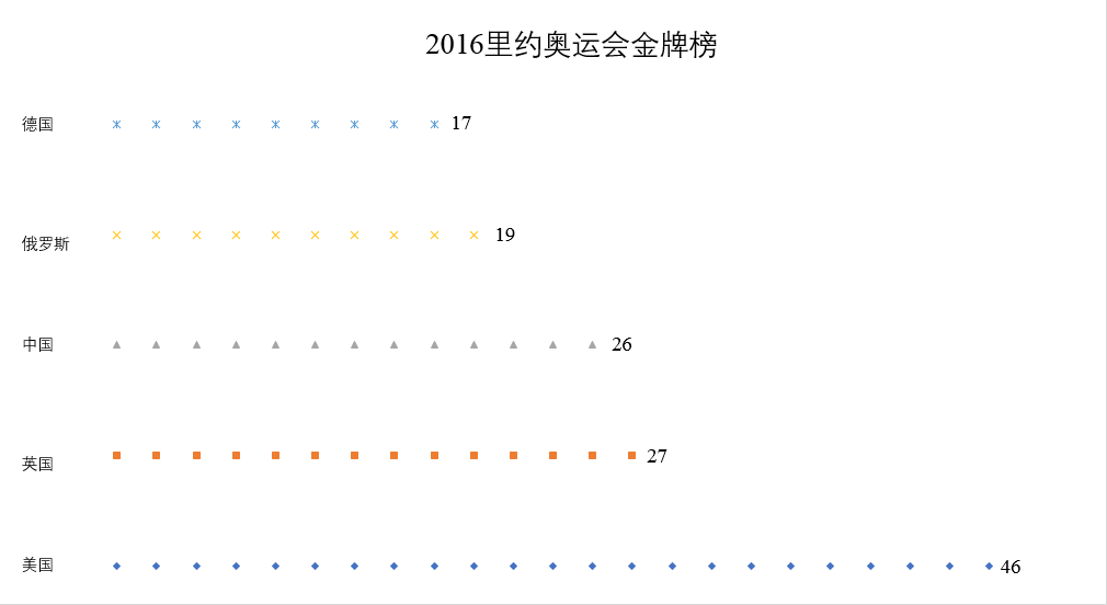 excel柱状图用图片标注数据，让柱状图变得生动起来-趣帮office教程网