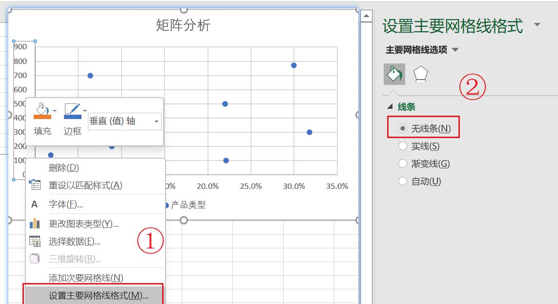 用Excel做矩阵分析图教程-趣帮office教程网