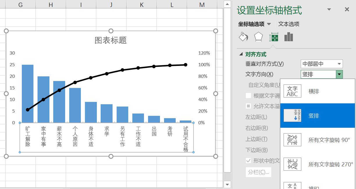 EXCEL制作员工离职率分析图（柏拉图）的方法和步骤-趣帮office教程网