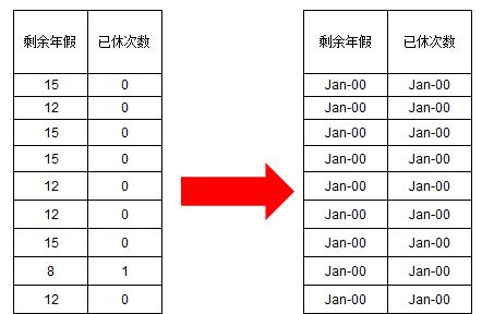 excel单元格数字变成日期格式怎么办-趣帮office教程网