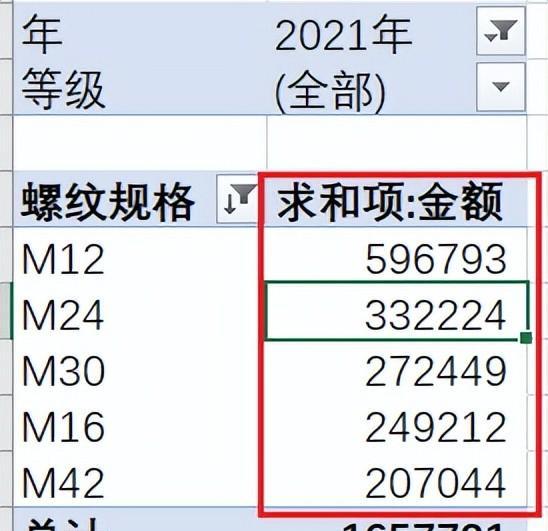 excel中筛选出累计订货额最大的5项记录-趣帮office教程网