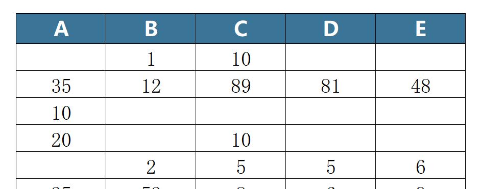 excel如何设置让数值为0的单元格不显示数字-趣帮office教程网