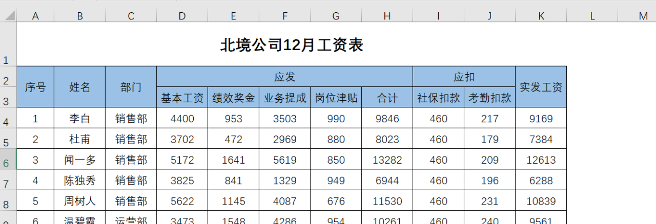 如何运用Excel快速制作工资条？-趣帮office教程网