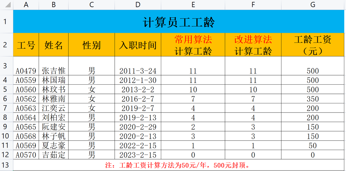 计算工龄及工龄工资:excel中如何用year,month,day函数嵌套计算员工工龄精确到天-趣帮office教程网