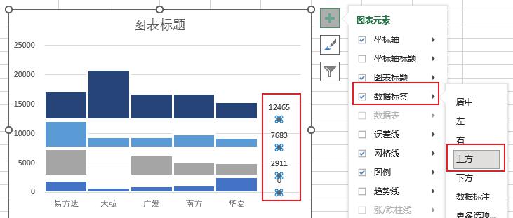 excel制作多级类别柱形图教程-趣帮office教程网