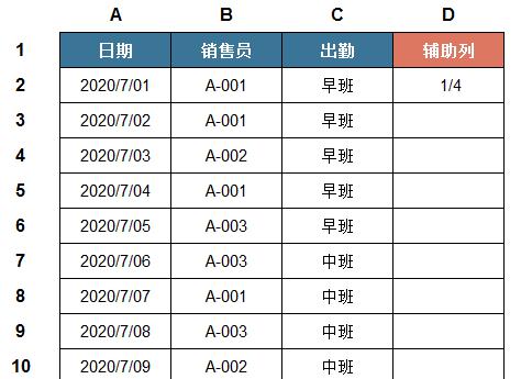 excel统计不重复数据个数总数的思路和操作方法-趣帮office教程网